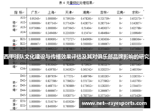 西甲球队文化建设与传播效果评估及其对俱乐部品牌影响的研究 西甲球队文化建设与传播效果评估及其对俱乐部品牌影响的研究