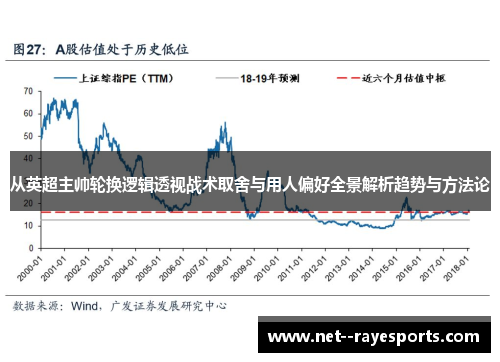 从英超主帅轮换逻辑透视战术取舍与用人偏好全景解析趋势与方法论 从英超主帅轮换逻辑透视战术取舍与用人偏好全景解析趋势与方法论