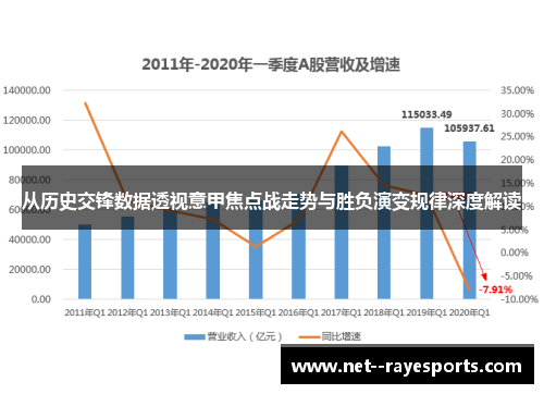 从历史交锋数据透视意甲焦点战走势与胜负演变规律深度解读 从历史交锋数据透视意甲焦点战走势与胜负演变规律深度解读