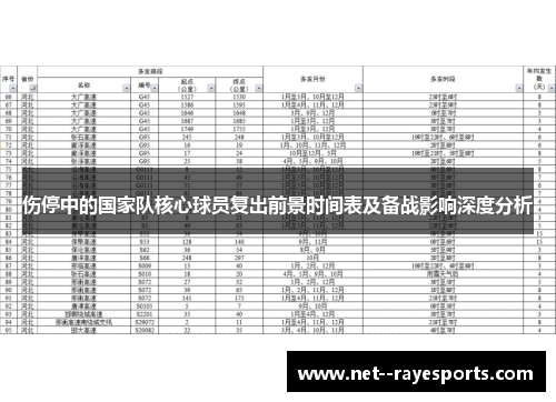 伤停中的国家队核心球员复出前景时间表及备战影响深度分析