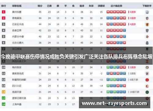 今晚德甲联赛伤停情况成胜负关键引发广泛关注各队排兵布阵悬念陡增 今晚德甲联赛伤停情况成胜负关键引发广泛关注各队排兵布阵悬念陡增