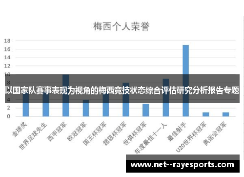 以国家队赛事表现为视角的梅西竞技状态综合评估研究分析报告专题 以国家队赛事表现为视角的梅西竞技状态综合评估研究分析报告专题